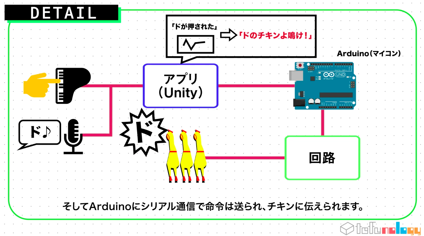 仕組み