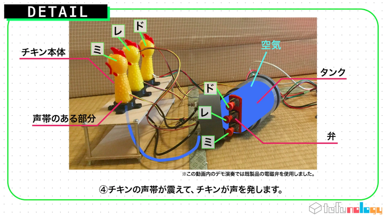 自作の制御弁